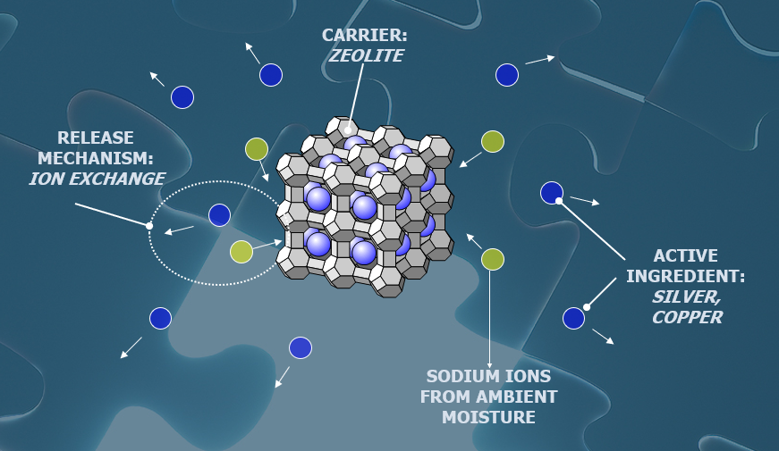 Liquid Antimicrobial Metal Paints And Antibacterial Epoxy Coating Products