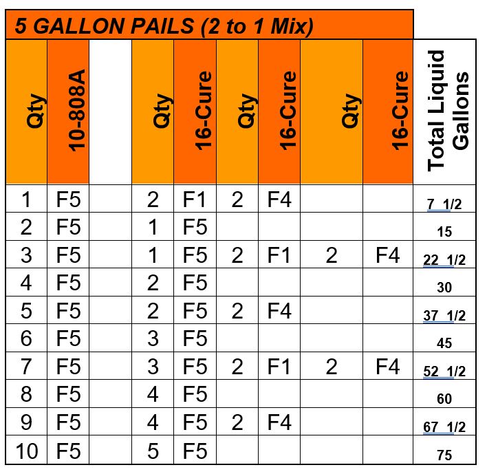 Mixing Steel Plus CE 316 Stainless Steel Paint 5 Gallons